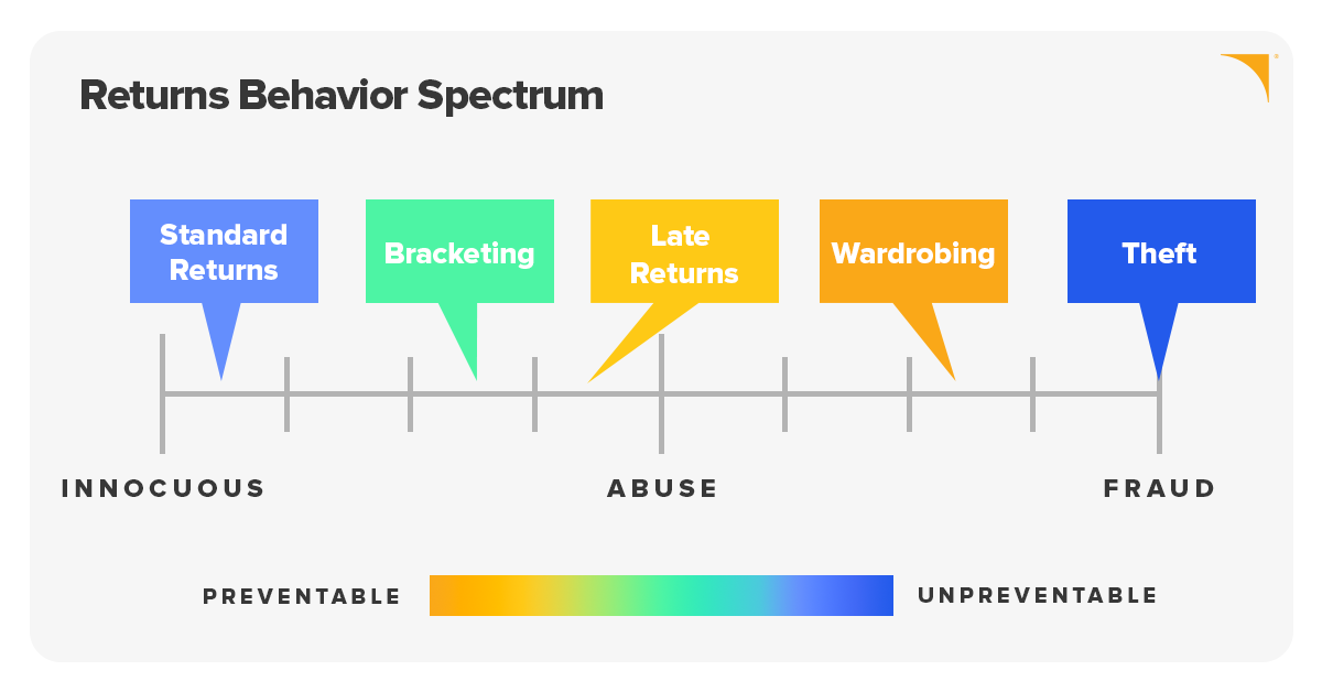 OP24_Social_Spectrum Returns Behavior