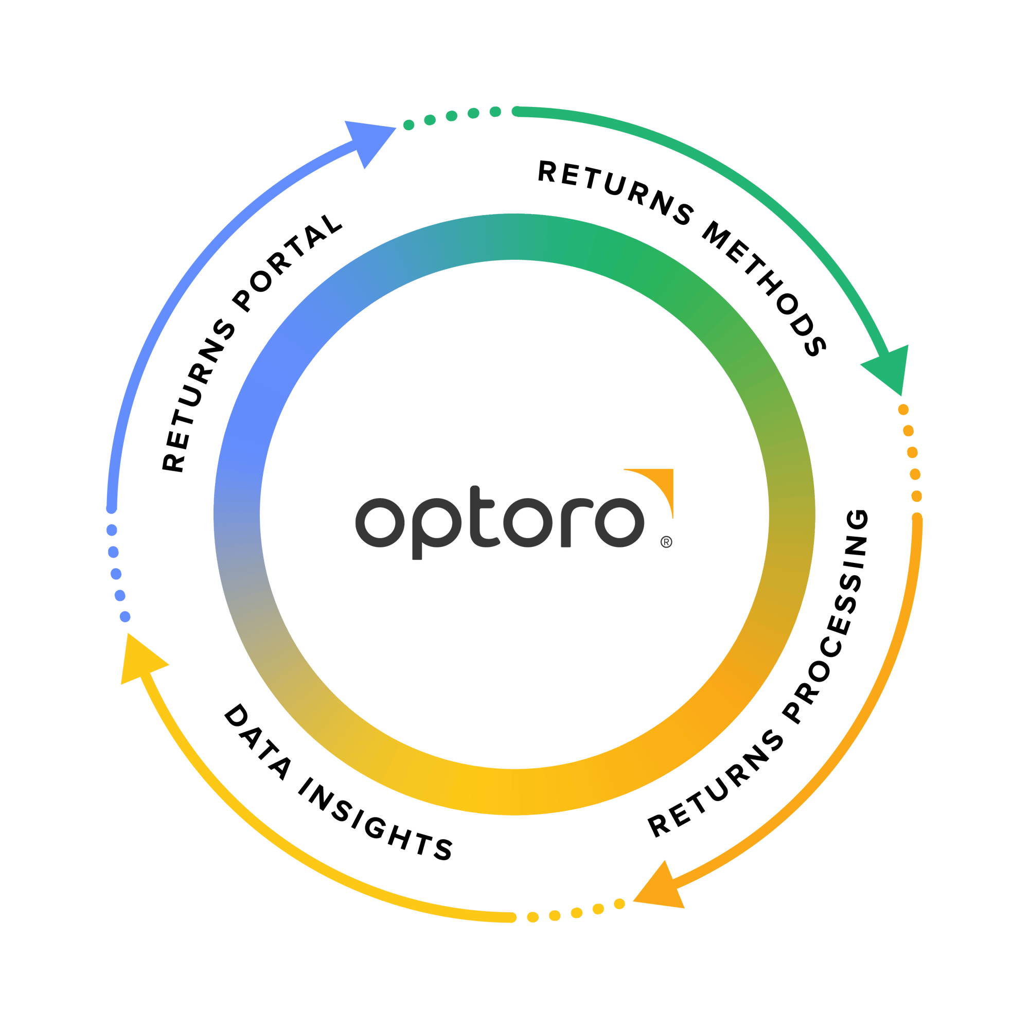 OP24_Solution Graphic RMS 2