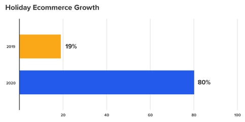 Optoro_RR4_Graphs_LandingPage