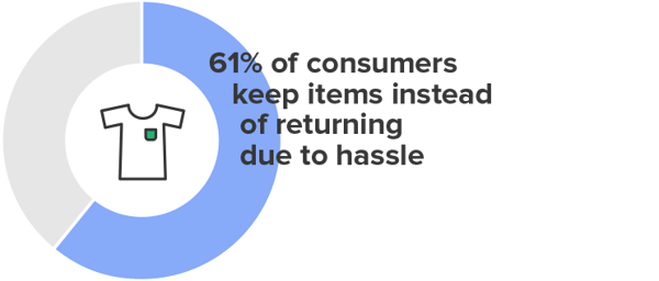 Q2 Data Report_Digital LP_Graph Customer Keep_1 Q2 Data Report_Digital LP_Graph Customer Keep_1