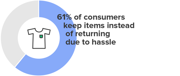 Q2 Data Report_Digital LP_Graph Customer Keep_1