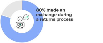 Q2 Data Report_Digital LP_Graph Easy Exchange_1 Q2 Data Report_Digital LP_Graph Easy Exchange_1