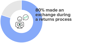 Q2 Data Report_Digital LP_Graph Easy Exchange_1