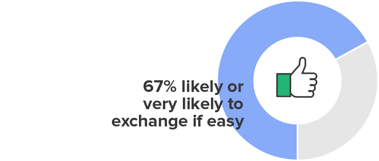 Q2 Data Report_Digital LP_Graph Easy Exchange_2-1 Q2 Data Report_Digital LP_Graph Easy Exchange_2-1