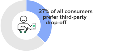 Q2 Data Report_Digital LP_Graph Send it Back_1 Q2 Data Report_Digital LP_Graph Send it Back_1