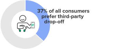 Q2 Data Report_Digital LP_Graph Send it Back_1