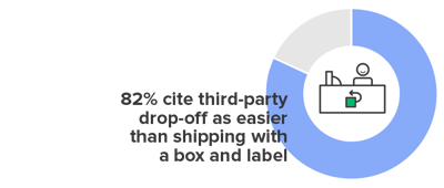 Q2 Data Report_Digital LP_Graph Send it Back_2 Q2 Data Report_Digital LP_Graph Send it Back_2
