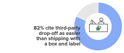 Q2 Data Report_Digital LP_Graph Send it Back_2