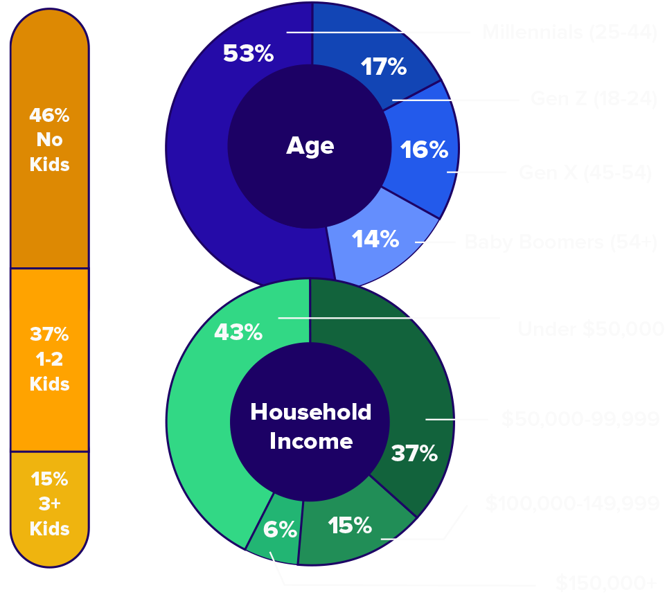 Q2 Data Report_Digital LP_Graph At a Glance 2