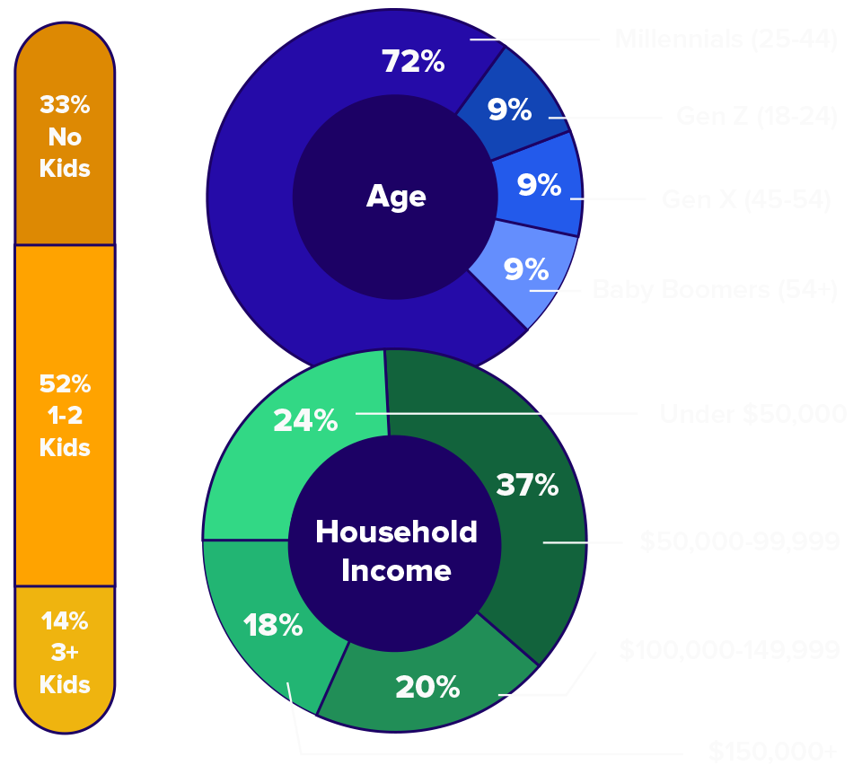 Q2 Data Report_Digital LP_Graph At a Glance